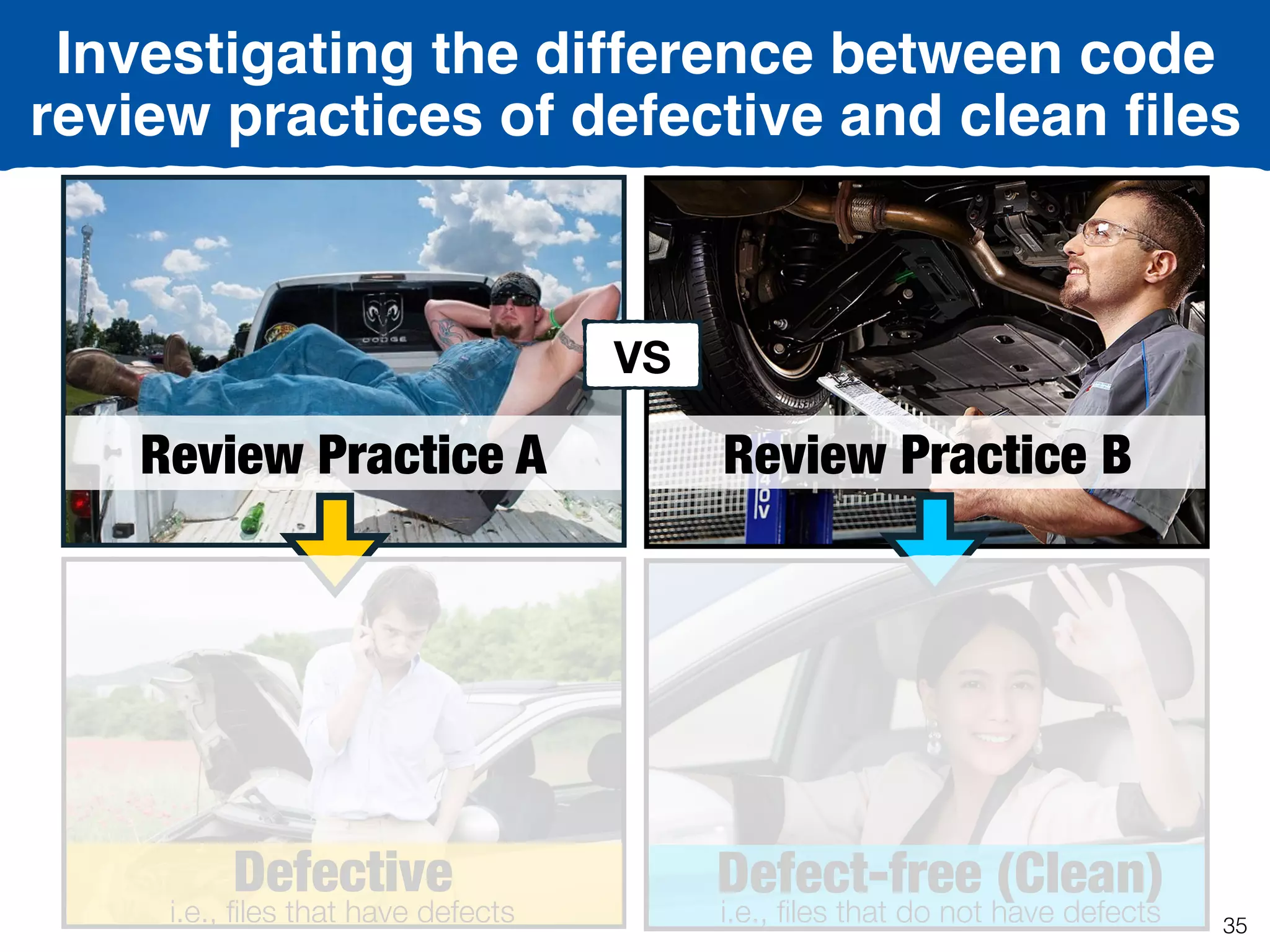 Defect-free (Clean)
i.e., ﬁles that do not have defects
Review Practice BReview Practice A
VS
Defective
i.e., ﬁles that have defects
Investigating the difference between code
review practices of defective and clean ﬁles
35
 