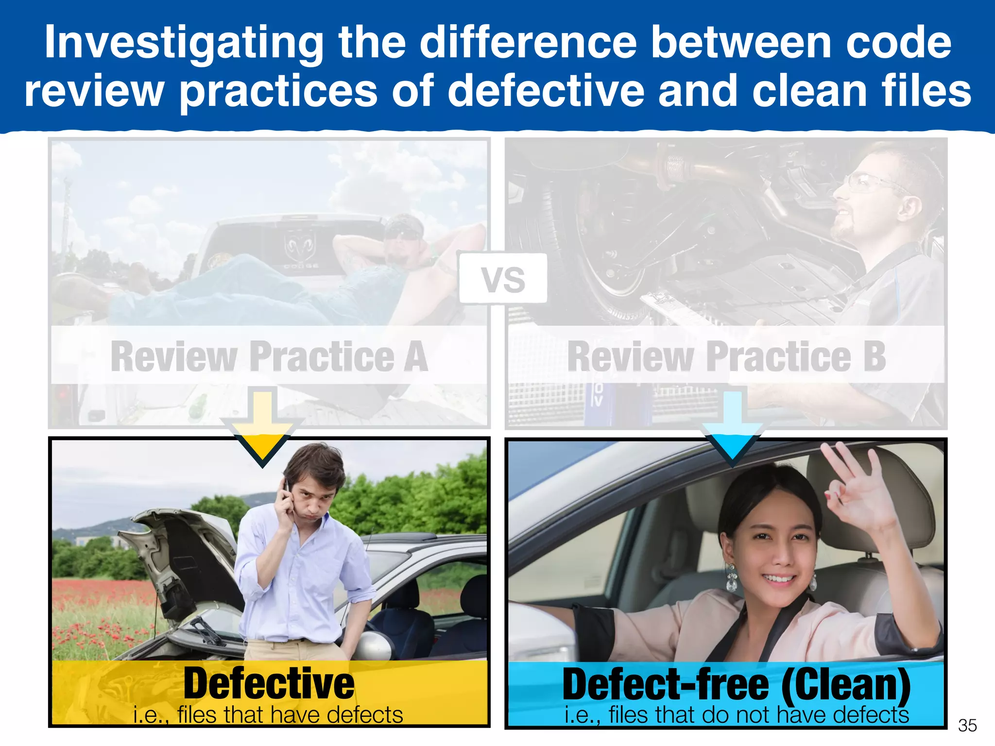 Defect-free (Clean)
i.e., ﬁles that do not have defects
Review Practice BReview Practice A
VS
Defective
i.e., ﬁles that have defects
Investigating the difference between code
review practices of defective and clean ﬁles
35
 