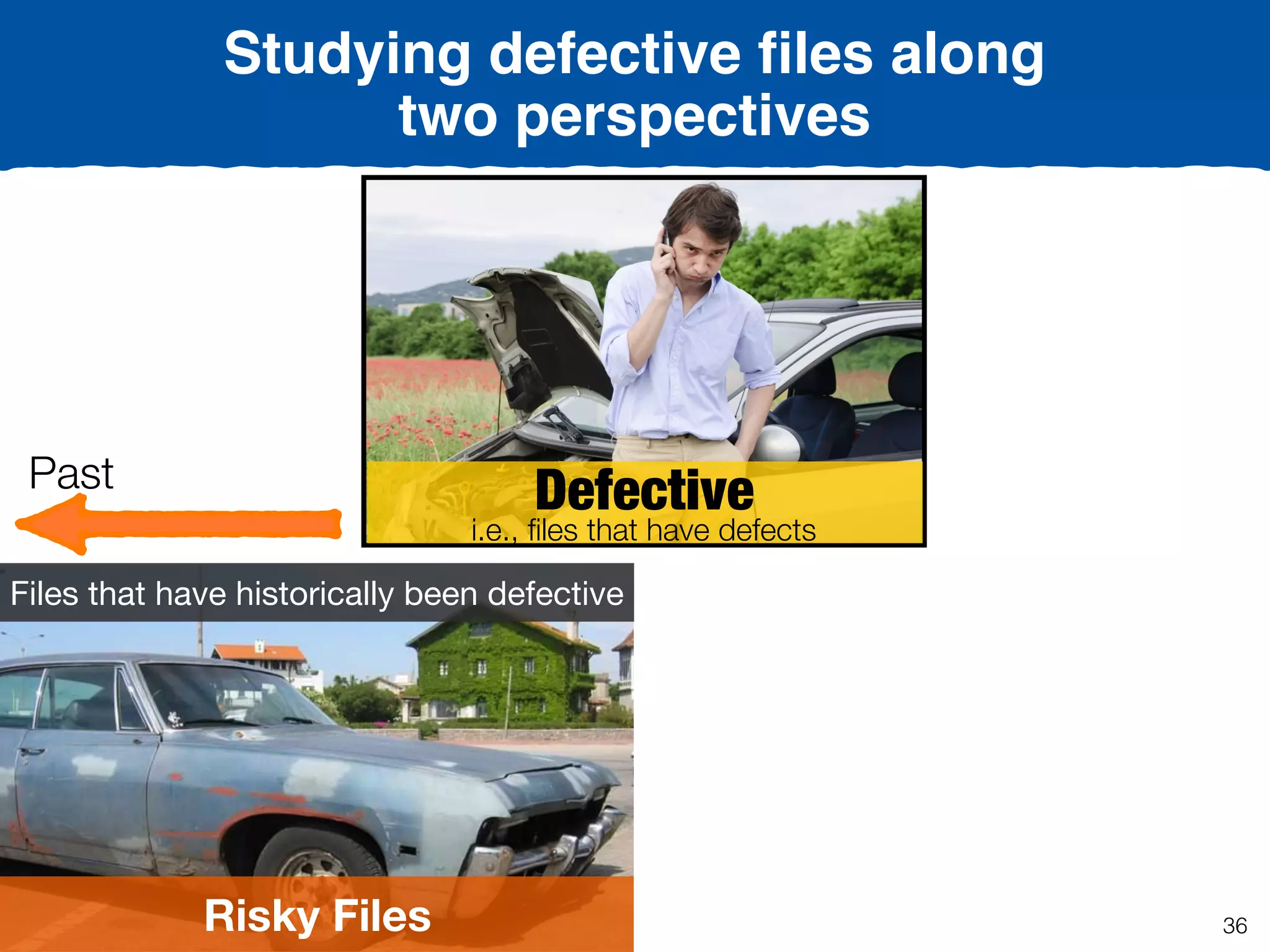 Risky Files
Files that have historically been defective
Past Defective
i.e., ﬁles that have defects
Studying defective ﬁles along
two perspectives
36
 