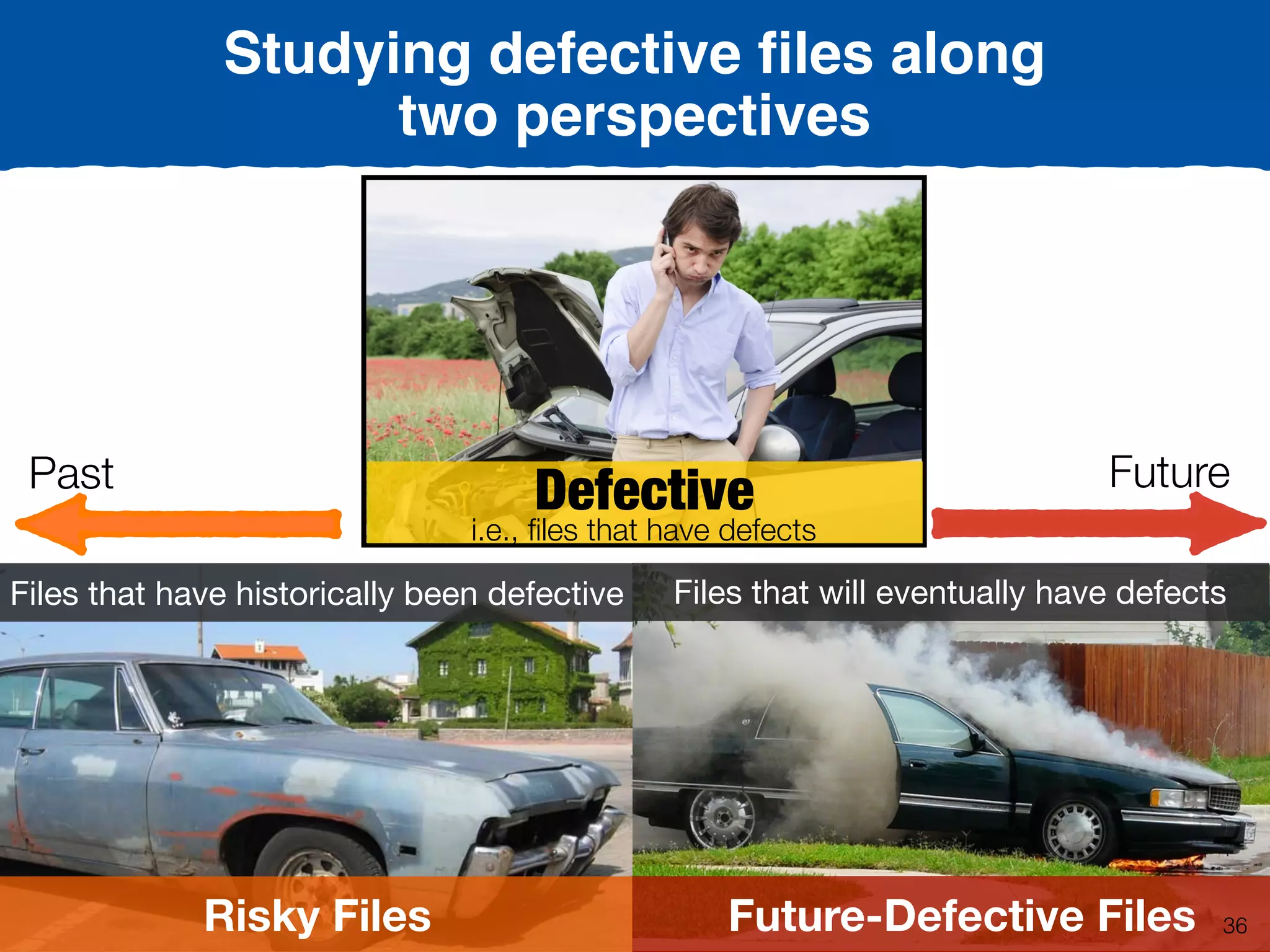 Risky Files
Files that have historically been defective
Past Future
Defective
i.e., ﬁles that have defects
Future-Defective Files
Files that will eventually have defects
Studying defective ﬁles along
two perspectives
36
 