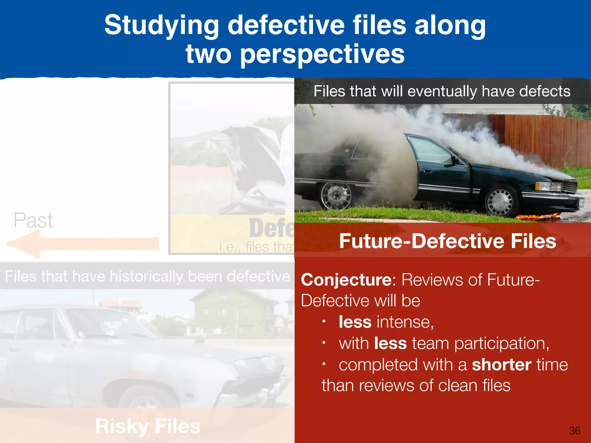 Risky Files
Files that have historically been defective
Past Future
Defective
i.e., ﬁles that have defectsFuture-Defective Files
Files that will eventually have defects
Conjecture: Reviews of Future-
Defective will be
• less intense,
• with less team participation,
• completed with a shorter time
than reviews of clean ﬁles
Studying defective ﬁles along
two perspectives
36
 