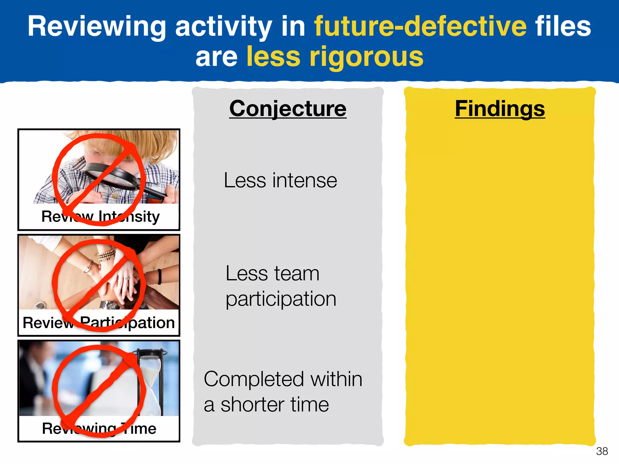 FindingsConjecture
Review Intensity
Review Participation
Reviewing Time
Less intense
Less team
participation
Completed within
a shorter time
Reviewing activity in future-defective ﬁles
are less rigorous
38
 