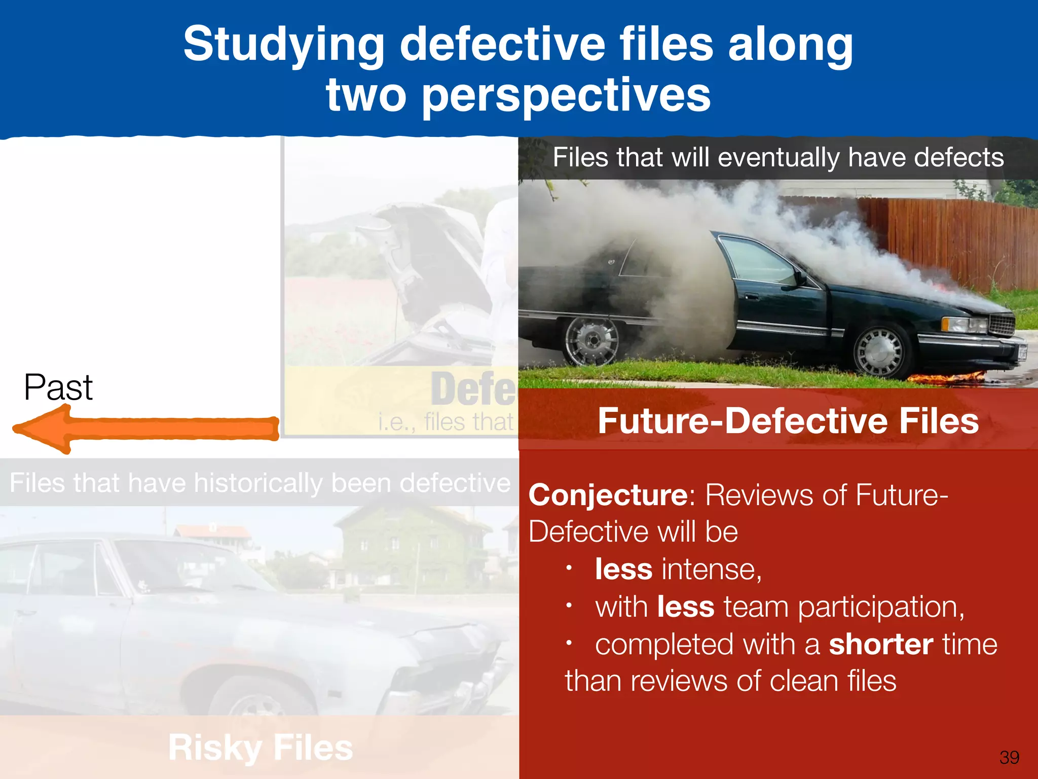Defective
i.e., ﬁles that have defects
Past
Risky Files
Files that have historically been defective
FutureFuture-Defective Files
Files that will eventually have defects
Conjecture: Reviews of Future-
Defective will be
• less intense,
• with less team participation,
• completed with a shorter time
than reviews of clean ﬁles
Studying defective ﬁles along
two perspectives
39
 
