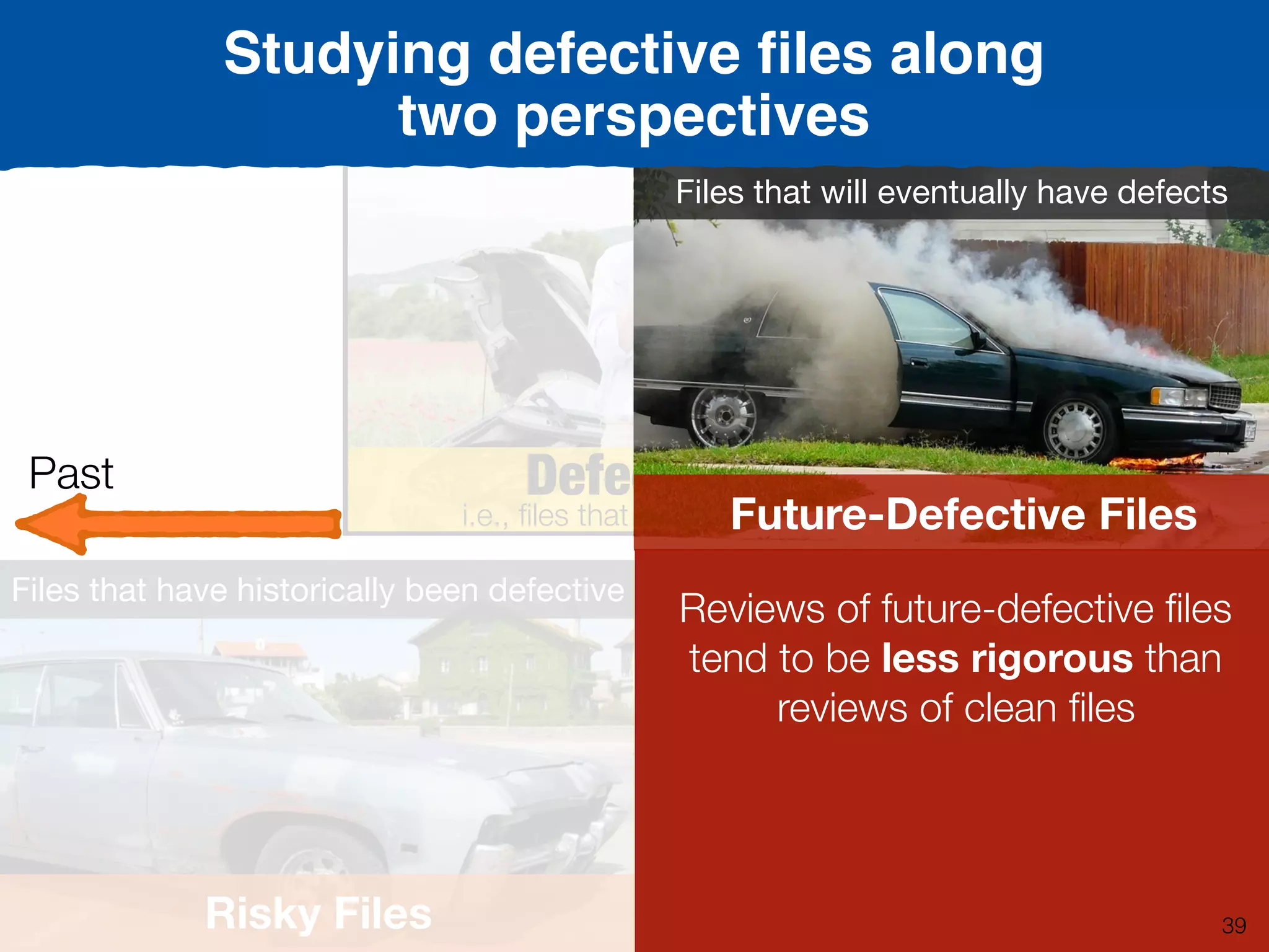 Defective
i.e., ﬁles that have defects
Past
Risky Files
Files that have historically been defective
FutureFuture-Defective Files
Files that will eventually have defects
Reviews of future-defective ﬁles
tend to be less rigorous than
reviews of clean ﬁles
Studying defective ﬁles along
two perspectives
39
 