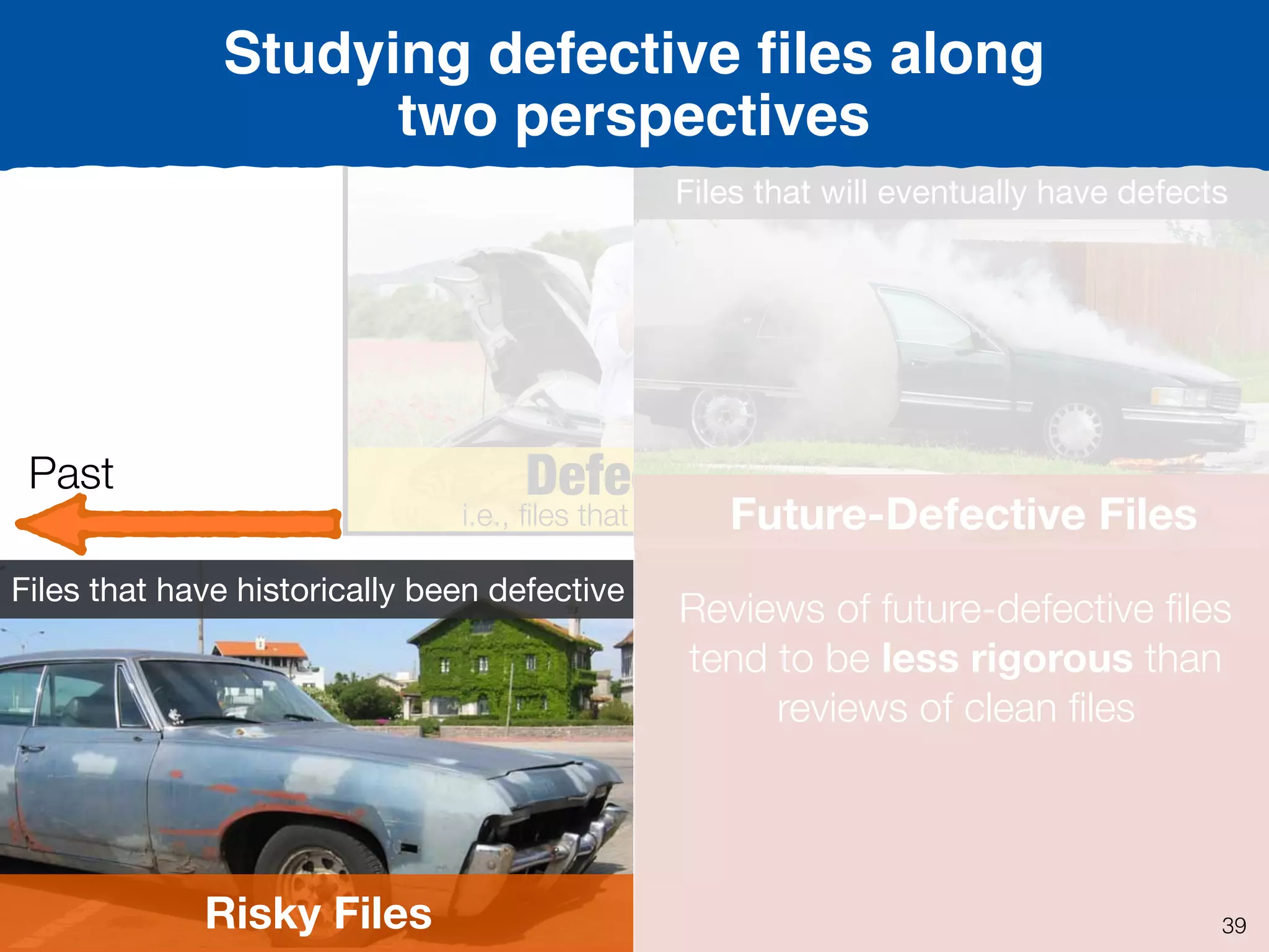 Defective
i.e., ﬁles that have defects
Past
Risky Files
Files that have historically been defective
FutureFuture-Defective Files
Files that will eventually have defects
Reviews of future-defective ﬁles
tend to be less rigorous than
reviews of clean ﬁles
Studying defective ﬁles along
two perspectives
39
 