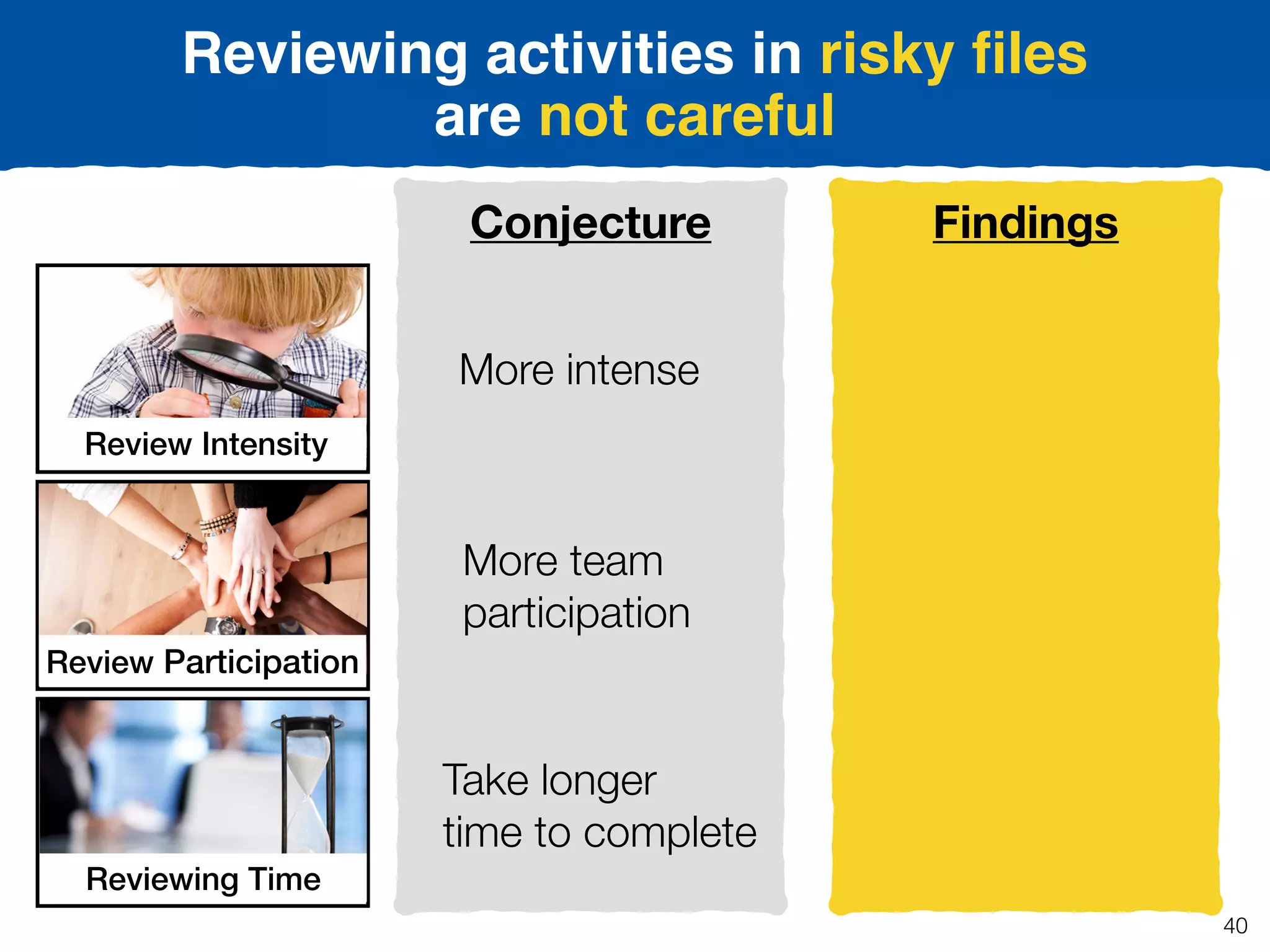 FindingsConjecture
Review Intensity
Review Participation
Reviewing Time
More intense
More team
participation
Take longer
time to complete
Reviewing activities in risky ﬁles
are not careful
40
 