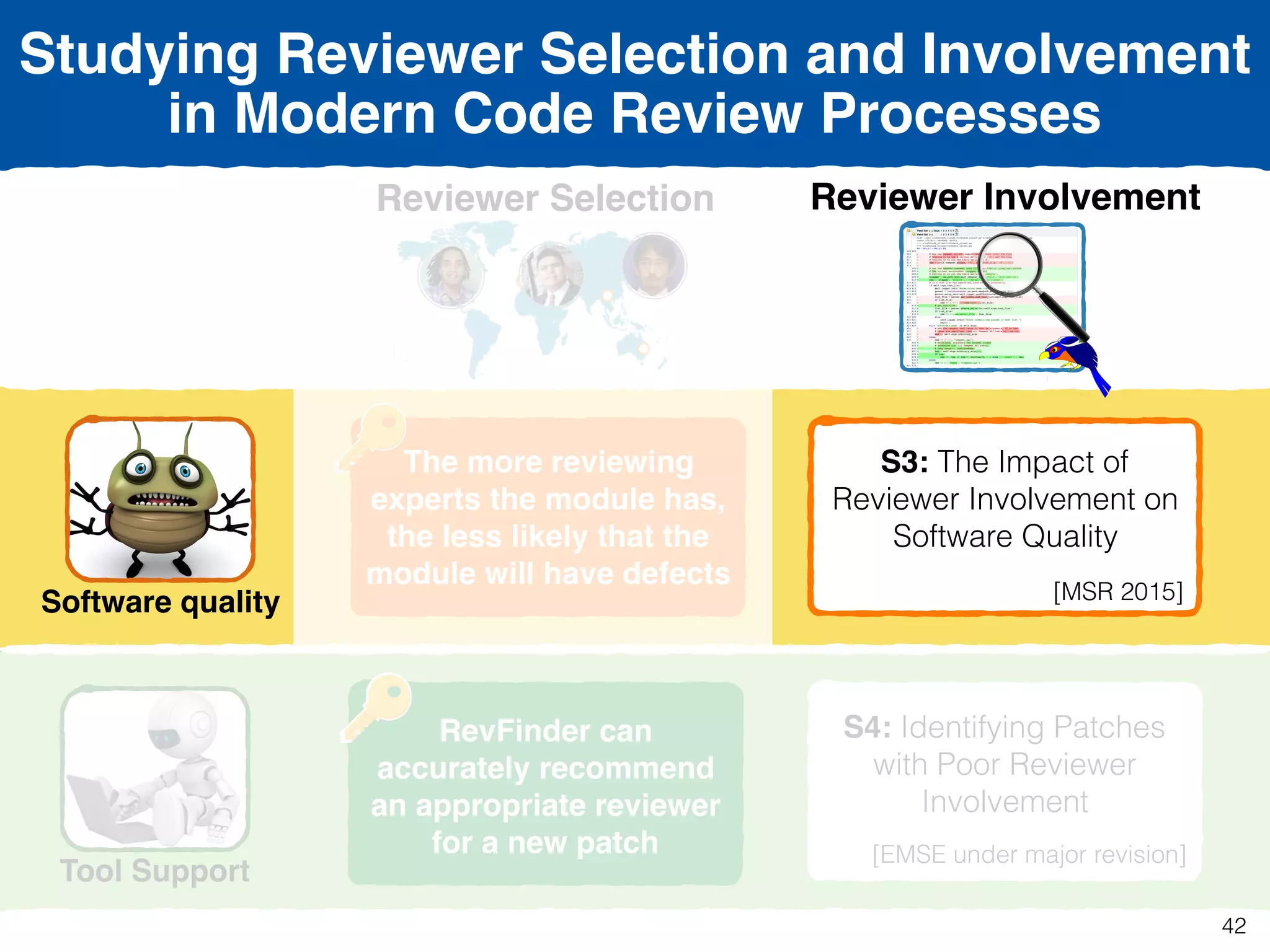 Reviewer Selection
Software quality
Tool Support
Reviewer Involvement
S1: The Impact of
Reviewer Selection  
on Software Quality 
[ICSE 2016]
S2: Selecting Appropriate
Reviewers
[SANER 2015]
S3: The Impact of
Reviewer Involvement on
Software Quality 
[MSR 2015]
S4: Identifying Patches
with Poor Reviewer
Involvement 
[EMSE under major revision]
The more reviewing
experts the module has,
the less likely that the
module will have defects
RevFinder can
accurately recommend
an appropriate reviewer
for a new patch
Studying Reviewer Selection and Involvement
in Modern Code Review Processes
42
 