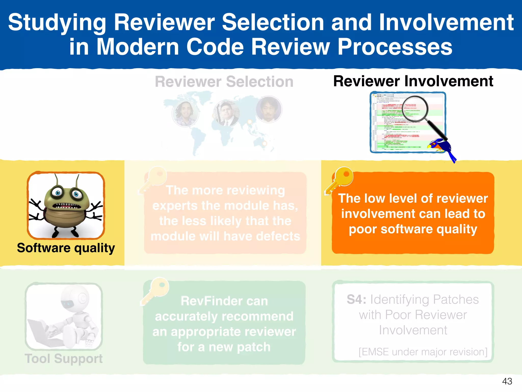 Reviewer Selection
Software quality
Tool Support
Reviewer Involvement
S1: The Impact of
Reviewer Selection  
on Software Quality 
[ICSE 2016]
S2: Selecting Appropriate
Reviewers
[SANER 2015]
S3: The Impact of
Reviewer Involvement on
Software Quality 
[MSR 2015]
S4: Identifying Patches
with Poor Reviewer
Involvement 
[EMSE under major revision]
The more reviewing
experts the module has,
the less likely that the
module will have defects
RevFinder can
accurately recommend
an appropriate reviewer
for a new patch
The low level of reviewer
involvement can lead to
poor software quality
Studying Reviewer Selection and Involvement
in Modern Code Review Processes
43
 