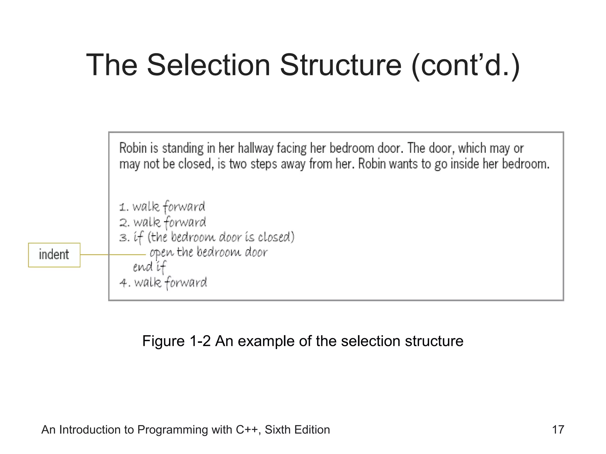The Selection Structure (cont’d.)
An Introduction to Programming with C++, Sixth Edition 17
Figure 1-2 An example of the selection structure
 