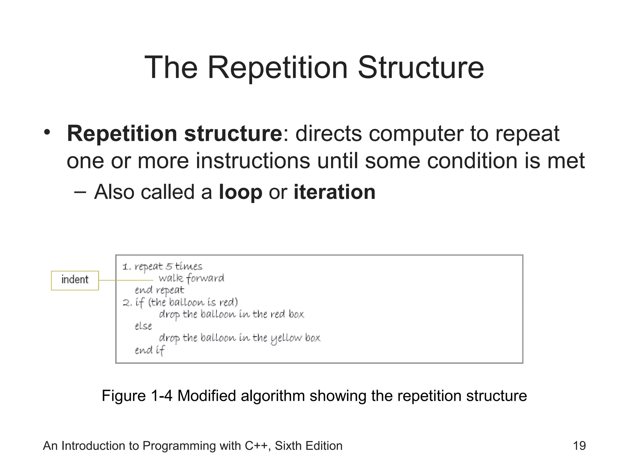 An Introduction to Programming with C++, Sixth Edition 19
The Repetition Structure
• Repetition structure: directs computer to repeat
one or more instructions until some condition is met
– Also called a loop or iteration
Figure 1-4 Modified algorithm showing the repetition structure
 