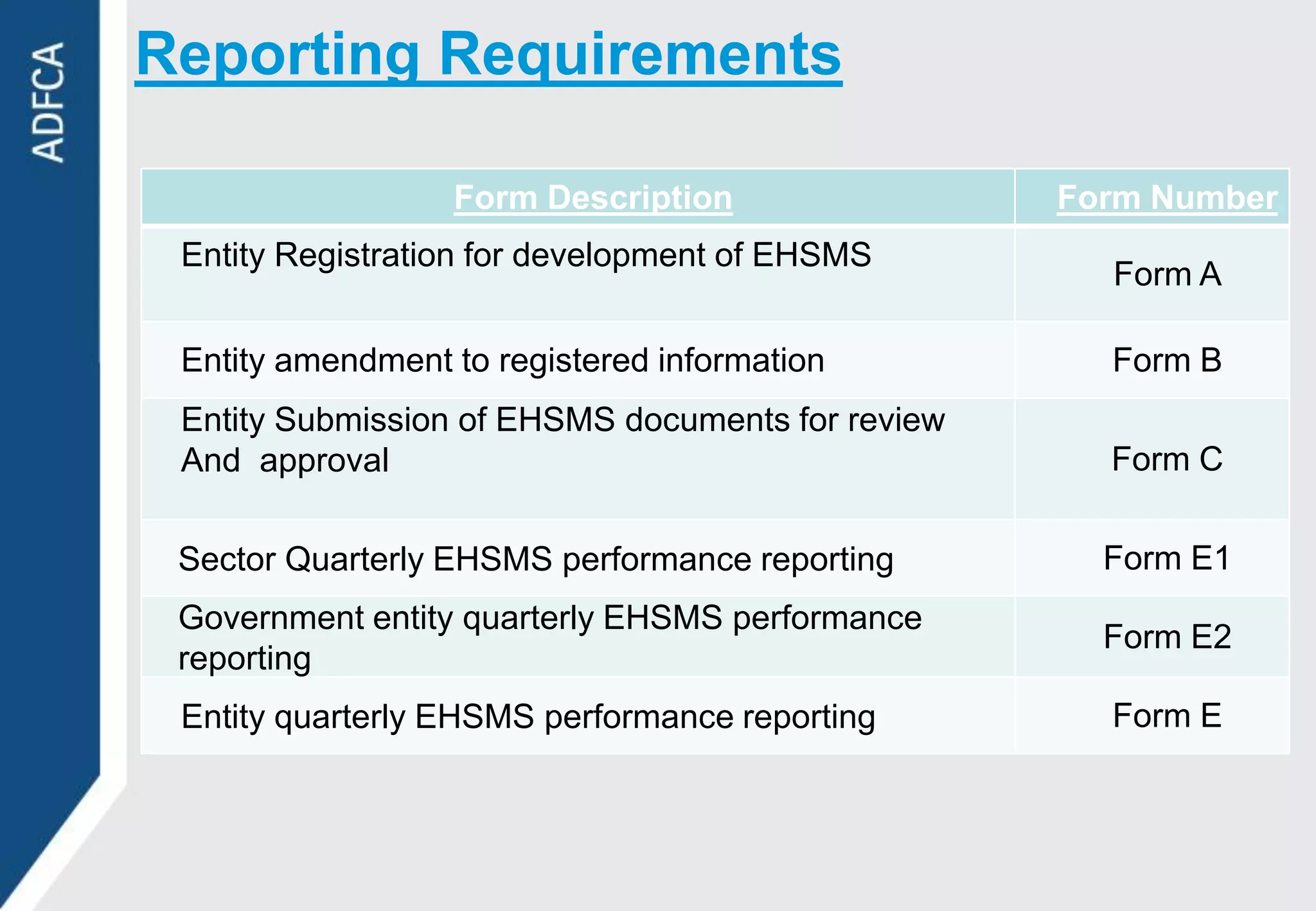 Reporting Requirements

                  Form Description                 Form Number
 Entity Registration for development of EHSMS
                                                     Form A

 Entity amendment to registered information          Form B
 Entity Submission of EHSMS documents for review
 And approval                                        Form C

 Sector Quarterly EHSMS performance reporting        Form E1
 Government entity quarterly EHSMS performance
                                                     Form E2
 reporting
 Entity quarterly EHSMS performance reporting        Form E
 