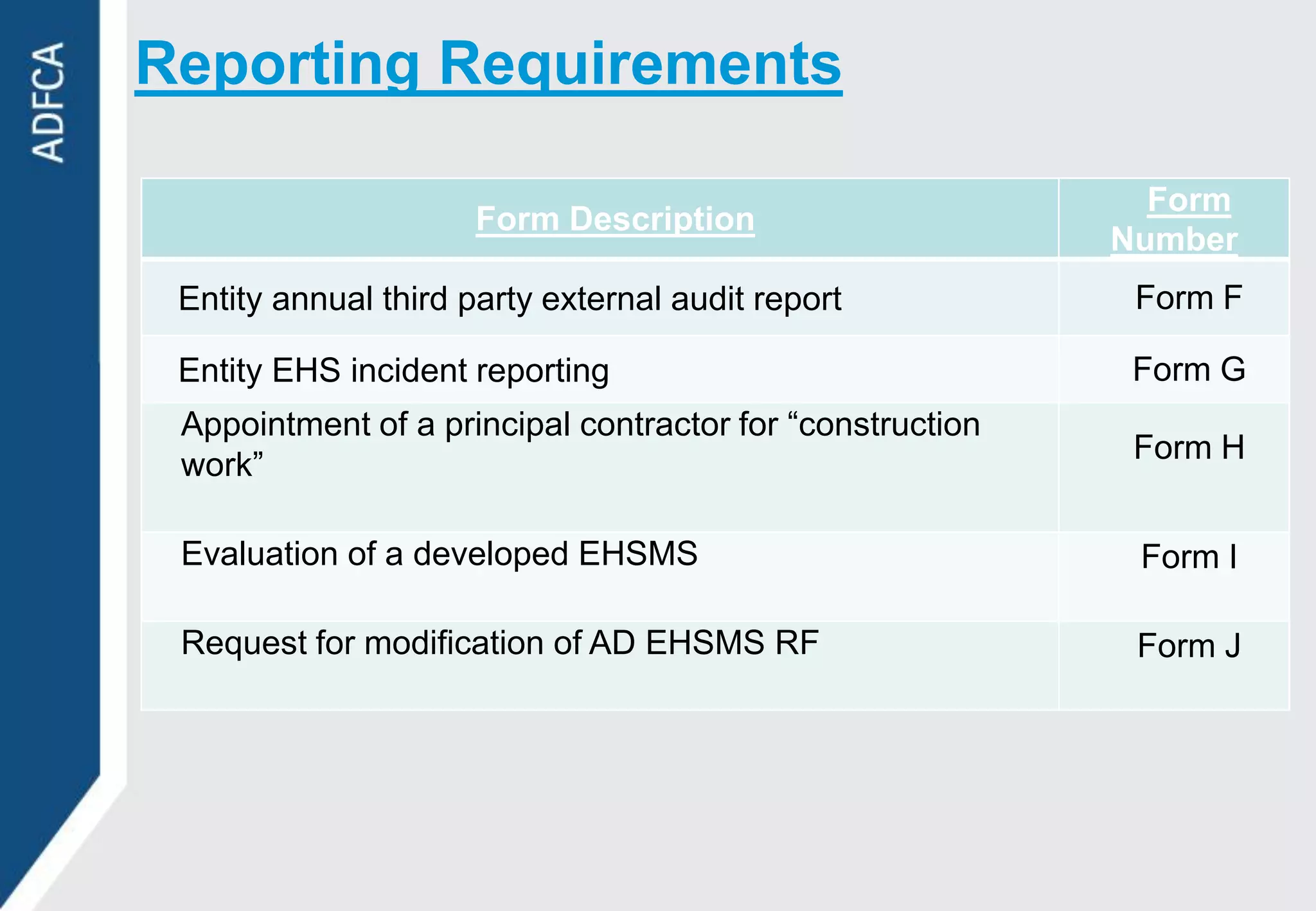 Reporting Requirements

                                                             Form
                      Form Description
                                                           Number
 Entity annual third party external audit report            Form F

 Entity EHS incident reporting                              Form G
 Appointment of a principal contractor for “construction
                                                            Form H
 work”

 Evaluation of a developed EHSMS                            Form I

 Request for modification of AD EHSMS RF                    Form J
 