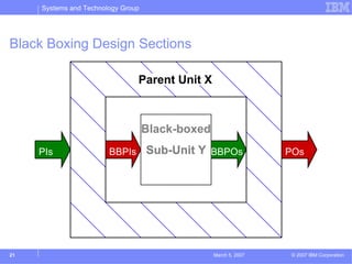 Systems and Technology Group




Black Boxing Design Sections

                                Parent Unit X



                                    Black-boxed
     PIs                BBPIs       Sub-Unit Y BBPOs              POs




21                                                March 5, 2007    © 2007 IBM Corporation
 