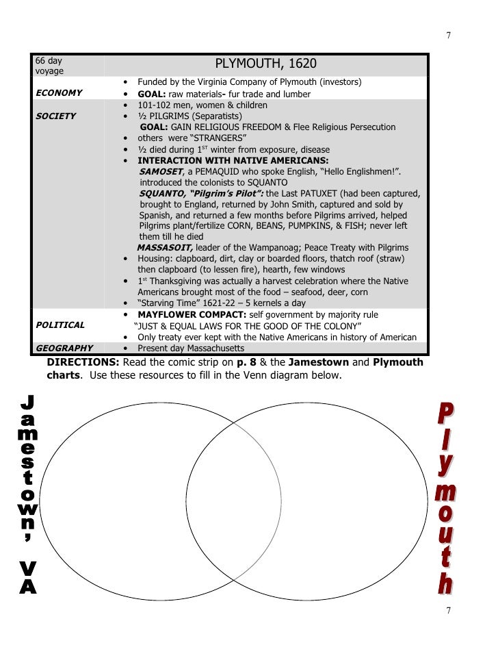 first english settlements roanoke jamestown plymouth packet plymouth and jamestown venn diagram