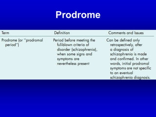 Prodrome
 