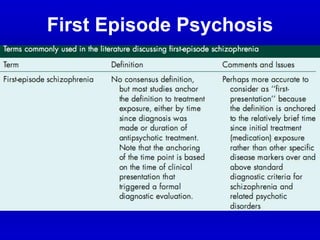 First Episode Psychosis
 