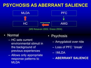 PSYCHOSIS AS ABERRANT SALIENCE
MLDA PFC
HC AMG
(MS Kesavan 2002, Grace 2004)
• Normal
– HC sets current
environmental stimuli in
the background of
previous experiences
– Allows only appropriate
response patterns to
MLDA
• Psychosis
– Amygdaloid over ride
– Loss of PFC ‘ break’
– ↑MLDA
– ABERRANT SALIENCE
 