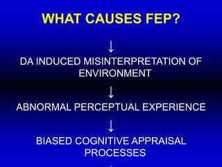 WHAT CAUSES FEP?
↓
DA INDUCED MISINTERPRETATION OF
ENVIRONMENT
↓
ABNORMAL PERCEPTUAL EXPERIENCE
↓
BIASED COGNITIVE APPRAISAL
PROCESSES
 