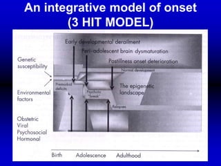An integrative model of onset
(3 HIT MODEL)
 