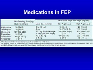Medications in FEP
 