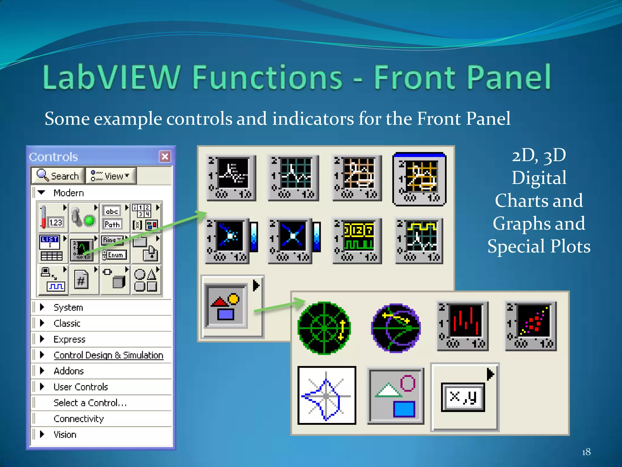 LabVIEW Functions - Front PanelSome example controls and indicators for the Front Panel13Numerical Controls and Indicators