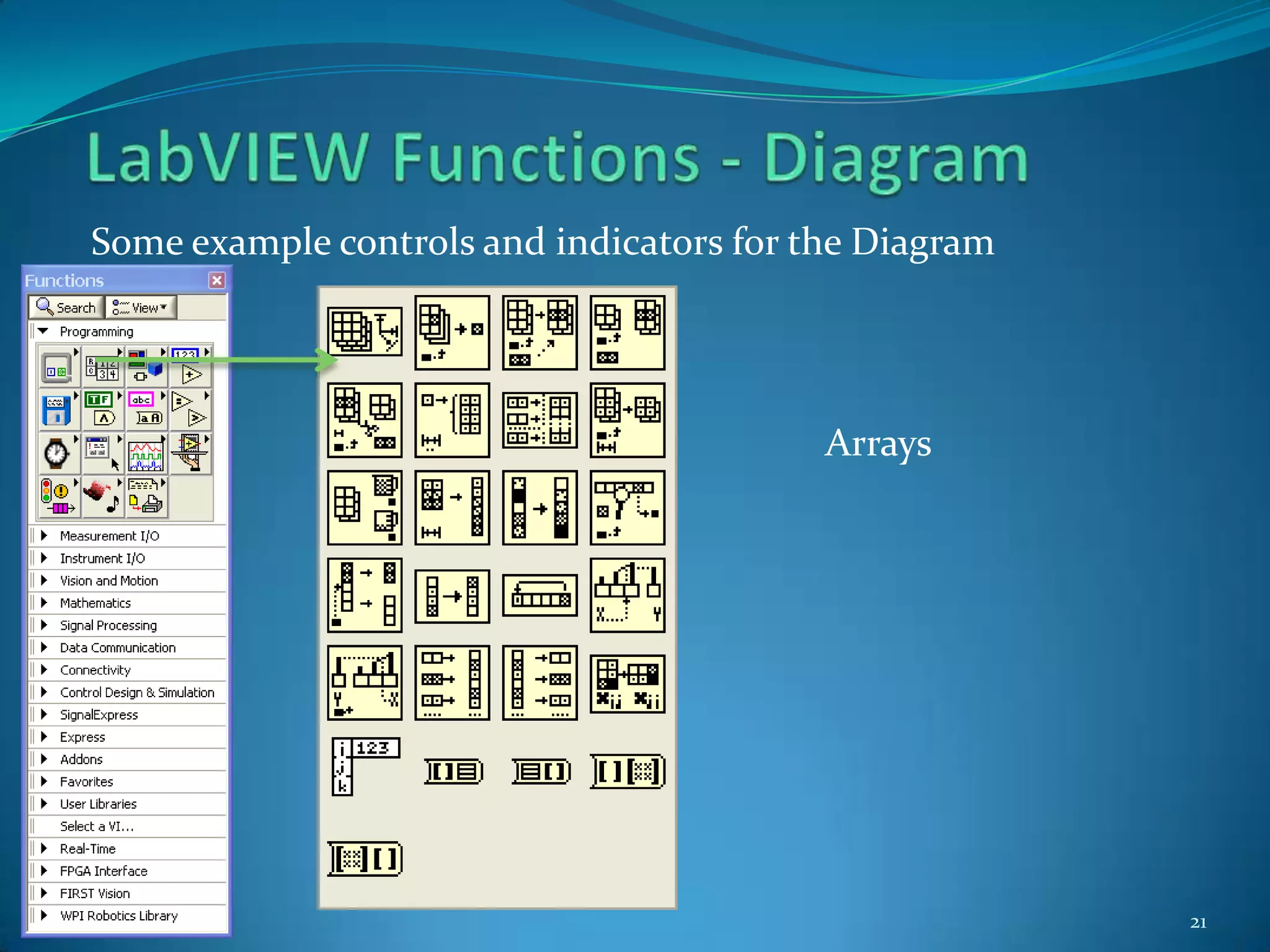 LabVIEW Functions - Front PanelSome example controls and indicators for the Front Panel16Arrays, Clusters, Matrices and Dialog Boxes