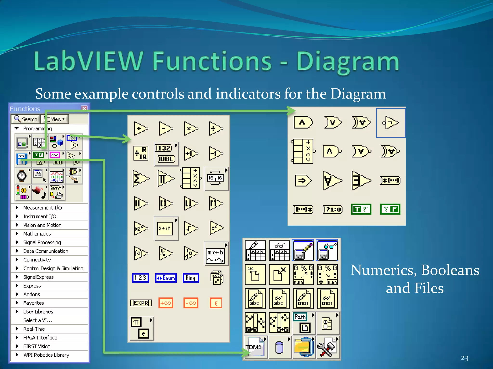 LabVIEW Functions - Front PanelSome example controls and indicators for the Front Panel182D, 3D Digital Charts and Graphs and Special Plots