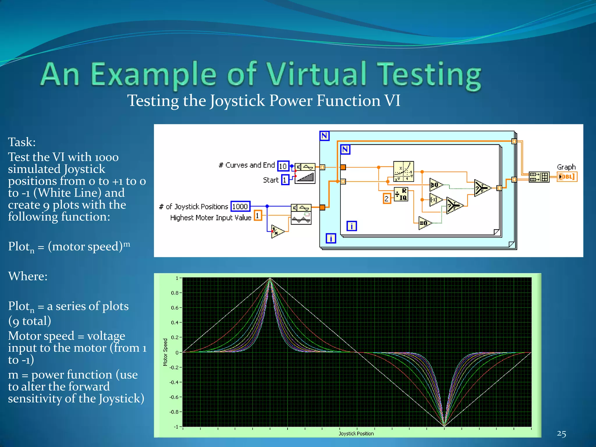LabVIEW Functions - DiagramSome example controls and indicators for the Diagram20Structures
