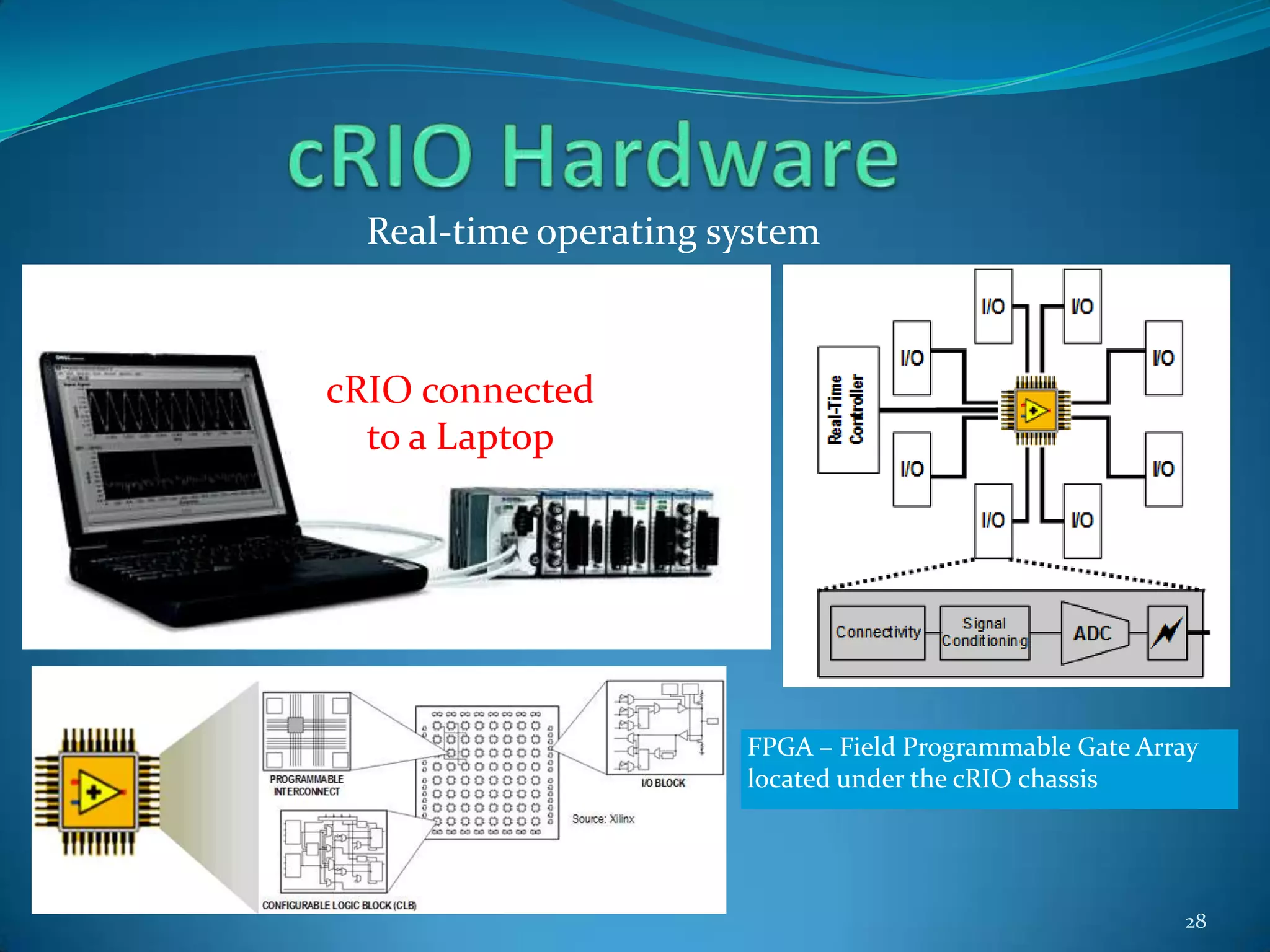 LabVIEW Functions - DiagramSome example controls and indicators for the Diagram23Numerics, Booleans and Files
