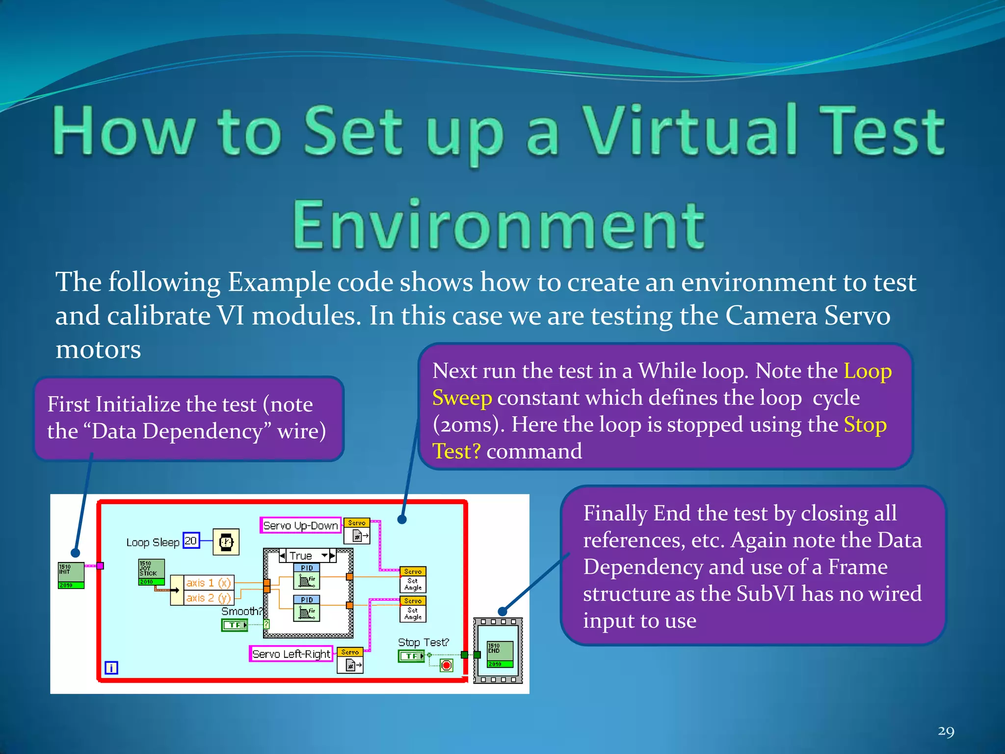 LabVIEW Functions - DiagramSome example controls and indicators for the Diagram24Timing, Dialog Boxes, Waveforms, etc, etcHundreds of other functions