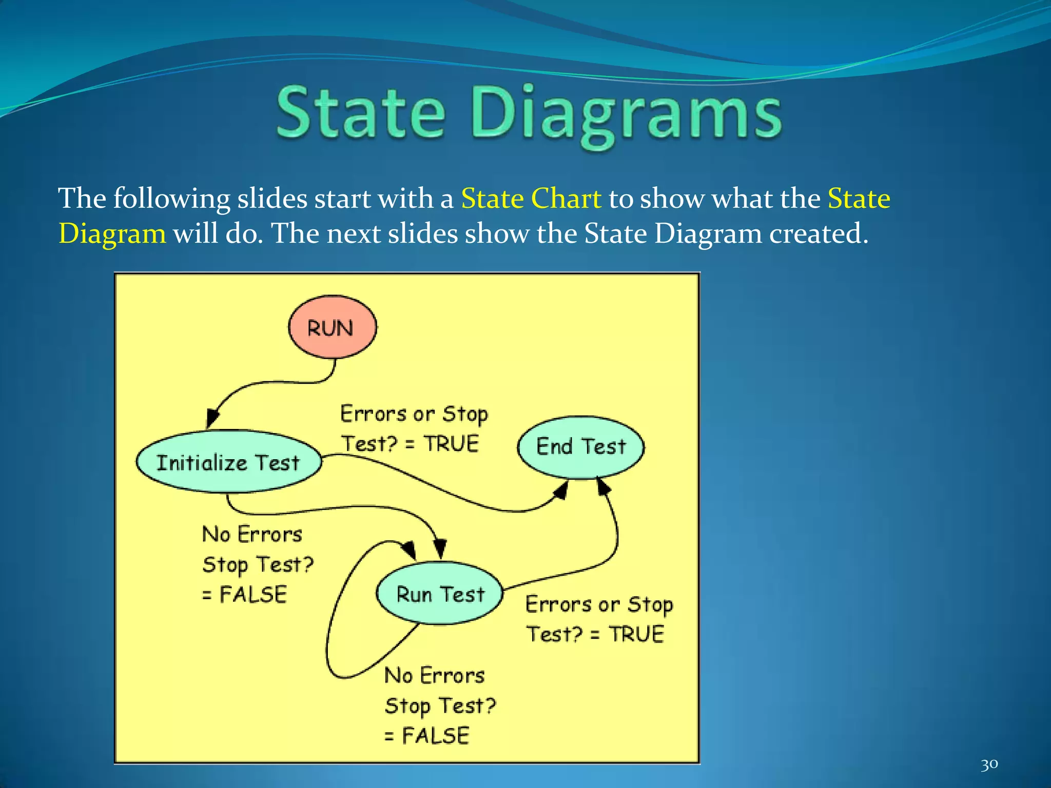 An Example of Virtual TestingTesting the Joystick Power Function VI25Task: Test the VI with 1000 simulated Joystick positions from 0 to +1 to 0 to -1 (White Line) and create 9 plots with the following function:Plotn = (motor speed)mWhere:Plotn = a series of plots(9 total)Motor speed = voltage input to the motor (from 1 to -1)m = power function (use to alter the forward sensitivity of the Joystick)