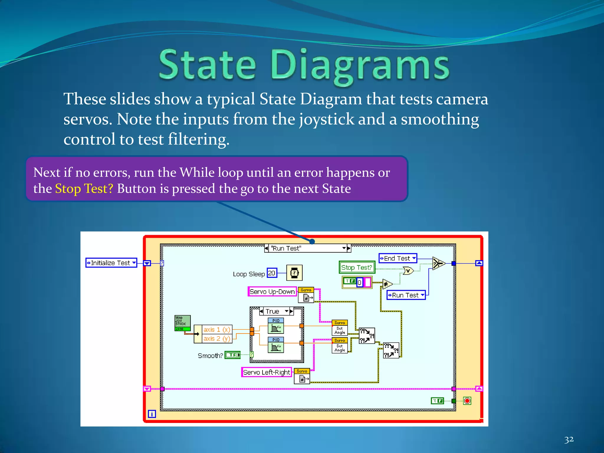 The Sensors, Motors and Actuators that can be used 
