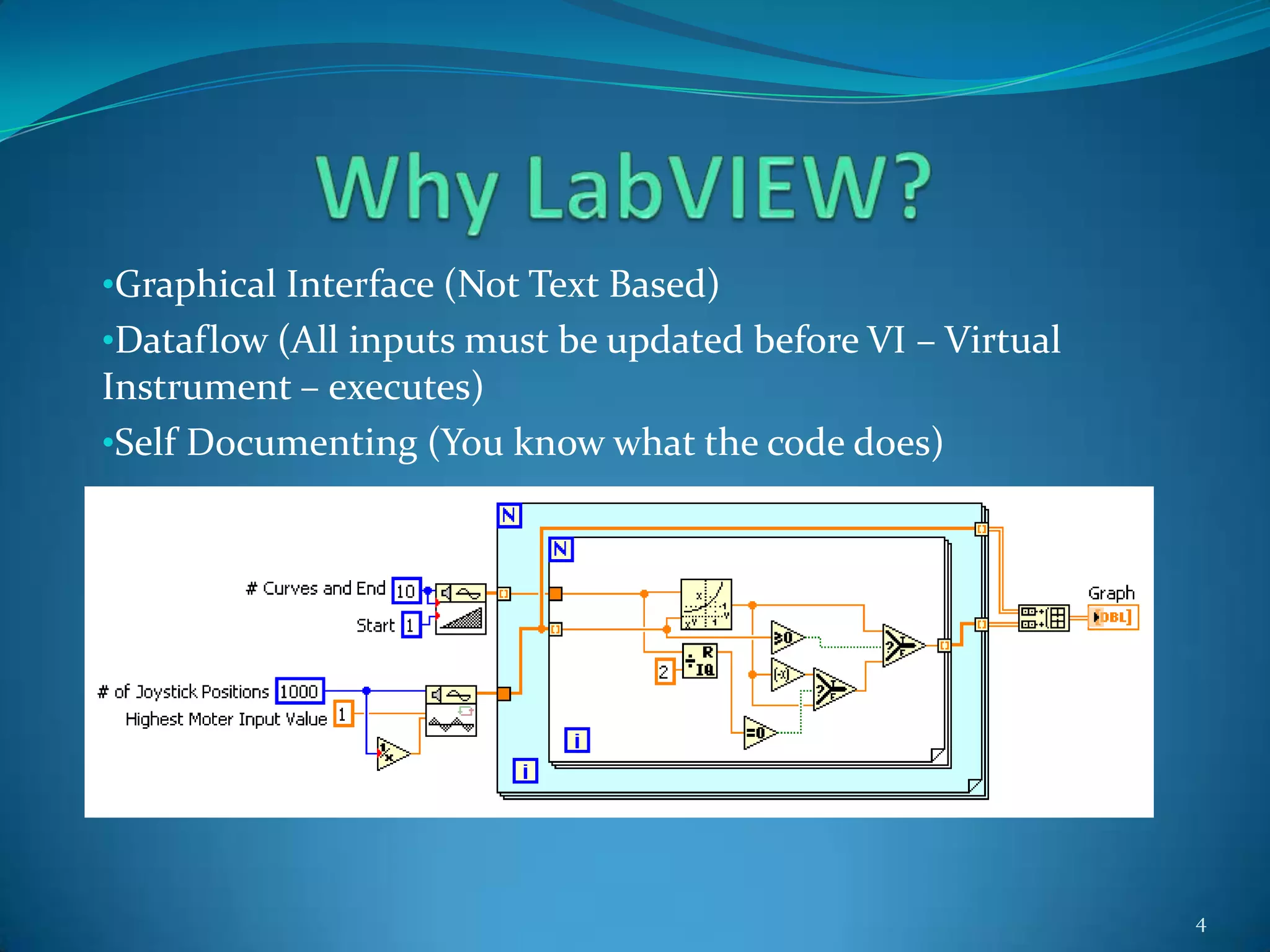 Why LabVIEW?Graphical Interface (Not Text Based)
