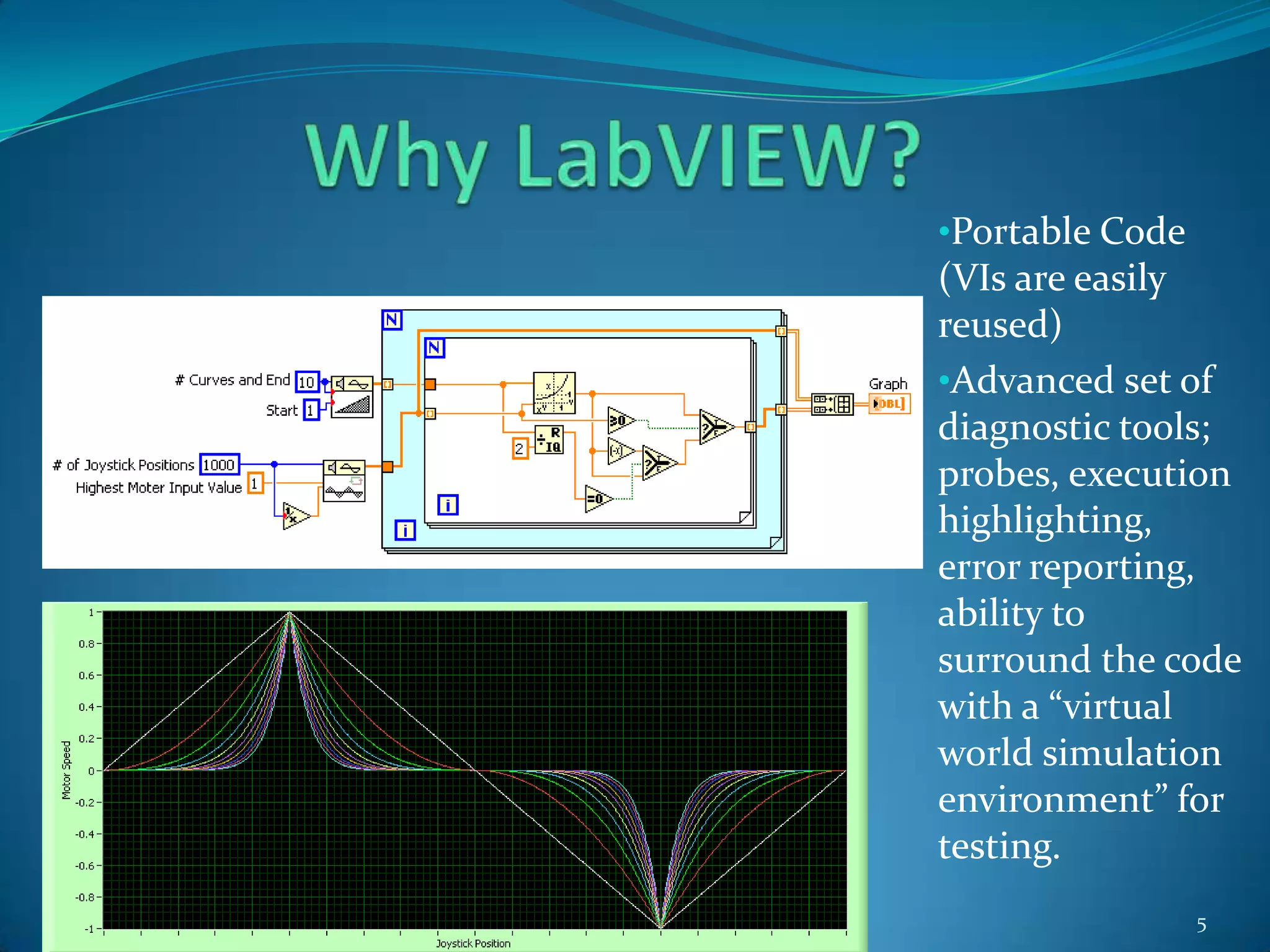 Dataflow (All inputs must be updated before VI – Virtual Instrument – executes)