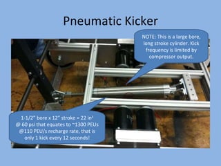 Pneumatic Kicker NOTE: This is a large bore, long stroke cylinder. Kick frequency is limited by compressor output. 1-1/2” bore x 12” stroke = 22 in 3 @ 60 psi that equates to ~1300 PEUs @110 PEU/s recharge rate, that is only 1 kick every 12 seconds! 