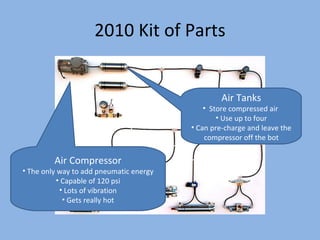 2010 Kit of Parts Air Compressor The only way to add pneumatic energy Capable of 120 psi Lots of vibration Gets really hot Air Tanks Store compressed air  Use up to four Can pre-charge and leave the compressor off the bot 