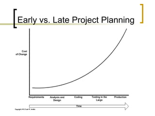 Early vs. Late Project Planning
 