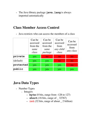 •   The Java library package java.lang is always
      imported automatically



Class Member Access Control
  •   Java restricts who can access the members of a class

                 Can be      Can be      Can be
                                                   Can be
                accessed    accessed    accessed
                                                  accessed
                from the    from the      from
                                                    from
                  same        same      any child
                                                  any class
                  class     package       class
private            yes         no          no          no
(default)          yes         yes         no          no
protected          yes         yes         yes         no
public             yes         yes         yes        yes




Java Data Types
  •   Number Types
        o Integers

             § byte (8 bits, range from -128 to 127)

             § short (16 bits, range of _ 32767)

             § int (32 bits, range of about _ 2 billion)
 