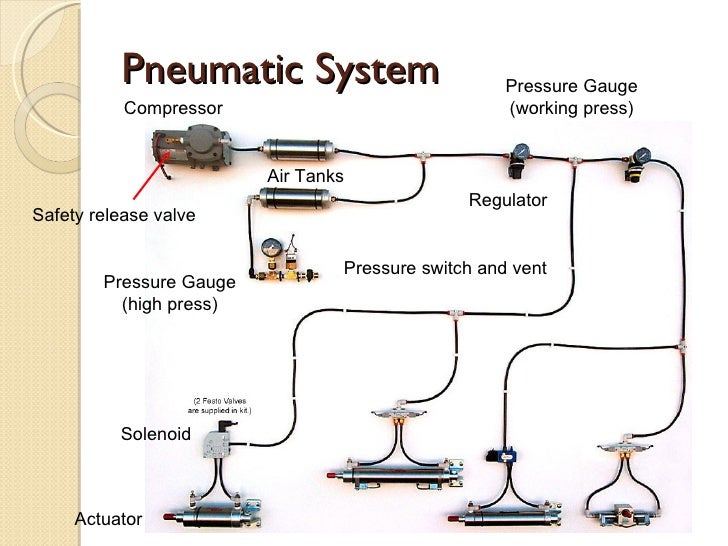 First fare 2011 overview of pneumatics2012
