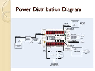 Power Distribution Diagram
 