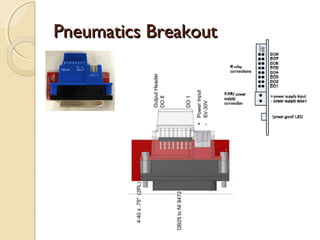 Pneumatics Breakout
 