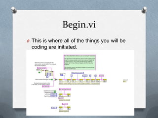 Begin.vi
O This is where all of the things you will be

coding are initiated.

 