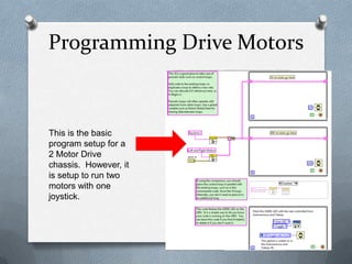 Programming Drive Motors

This is the basic
program setup for a
2 Motor Drive
chassis. However, it
is setup to run two
motors with one
joystick.

 