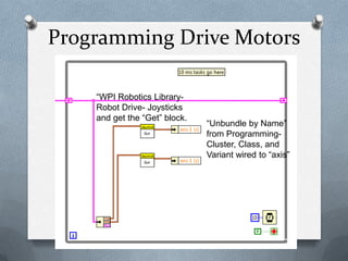 Programming Drive Motors
“WPI Robotics LibraryRobot Drive- Joysticks
and get the “Get” block.

“Unbundle by Name”
from ProgrammingCluster, Class, and
Variant wired to “axis”

 
