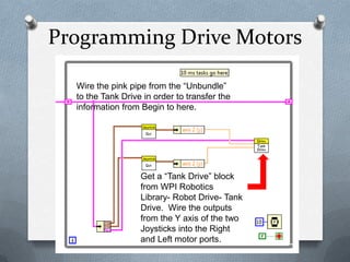 Programming Drive Motors
Wire the pink pipe from the “Unbundle”
to the Tank Drive in order to transfer the
information from Begin to here.

Get a “Tank Drive” block
from WPI Robotics
Library- Robot Drive- Tank
Drive. Wire the outputs
from the Y axis of the two
Joysticks into the Right
and Left motor ports.

 