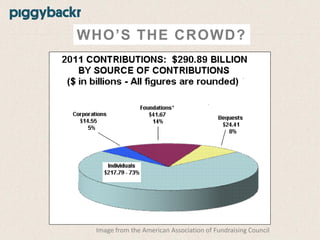 WHO’S THE CROWD?

Image from the American Association of Fundraising Council

 
