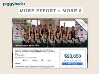 MORE EFFORT = MORE $

 