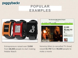 POPULAR
EXAMPLES

Entrepreneurs raised over $10M
from 68,000 people to start making
Pebble Watch

Veronica Mars (a cancelled TV show)
raised $5.7M from 90,000 people to
make a movie

 