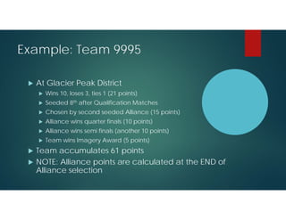 Example: Team 9995


At Glacier Peak District



Chosen by second seeded Alliance (15 points)



Alliance wins quarter finals (10 points)



Alliance wins semi finals (another 10 points)





Seeded 8th after Qualification Matches





Wins 10, loses 3, ties 1 (21 points)

Team wins Imagery Award (5 points)

Team accumulates 61 points
NOTE: Alliance points are calculated at the END of
Alliance selection

 