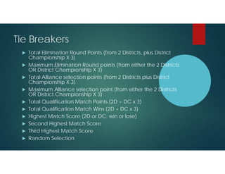 Tie Breakers











Total Elimination Round Points (from 2 Districts, plus District
Championship X 3)
Maximum Elimination Round points (from either the 2 Districts
OR District Championship X 3)
Total Alliance selection points (from 2 Districts plus District
Championship X 3)
Maximum Alliance selection point (from either the 2 Districts
OR District Championship X 3)
Total Qualification Match Points (2D + DC x 3)
Total Qualification Match Wins (2D + DC x 3)
Highest Match Score (2D or DC: win or lose)
Second Highest Match Score
Third Highest Match Score
Random Selection

 